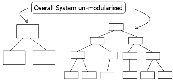 Module Size Diagram