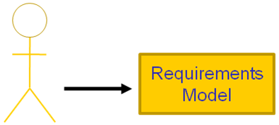 Requirements Model