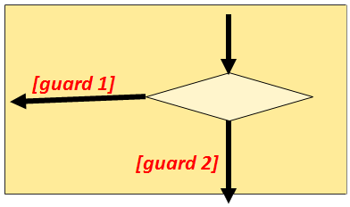 Guard Image