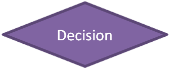 Decision Diagram
