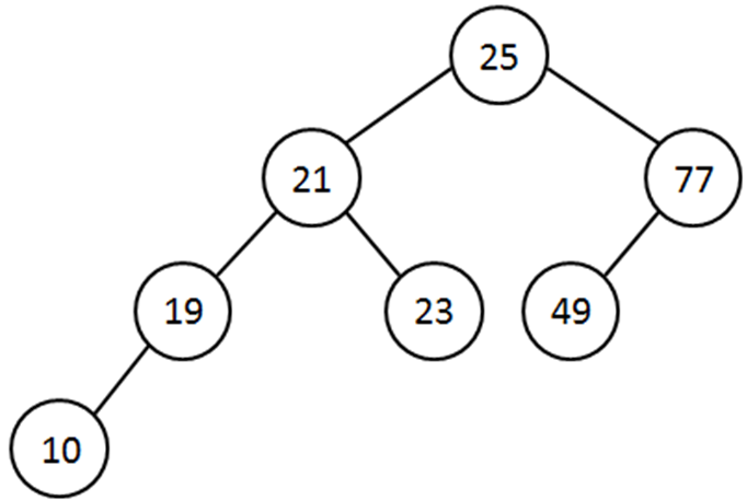 Tree Example 10