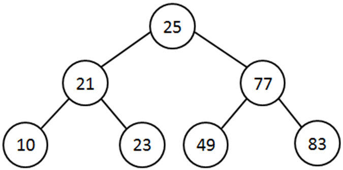 Tree Example 11
