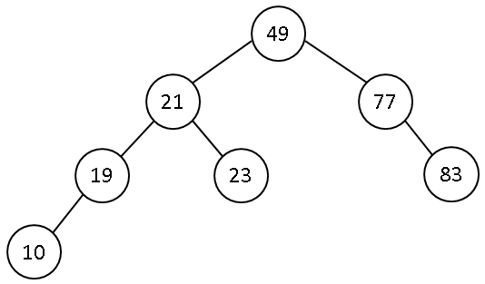 Tree Example 12