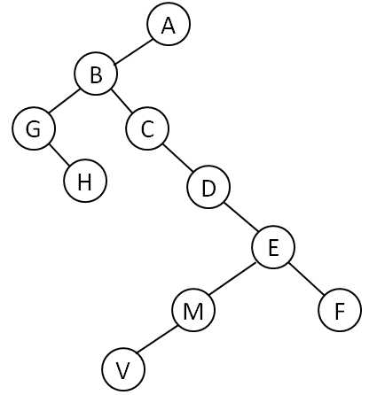 Tree Example 14