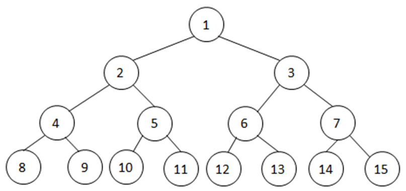 Tree Example 15