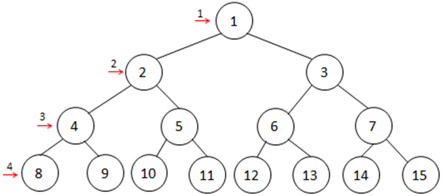 Tree Example 16