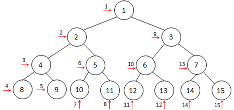 Tree Example 17