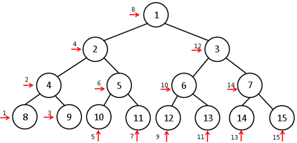 Tree Example 18