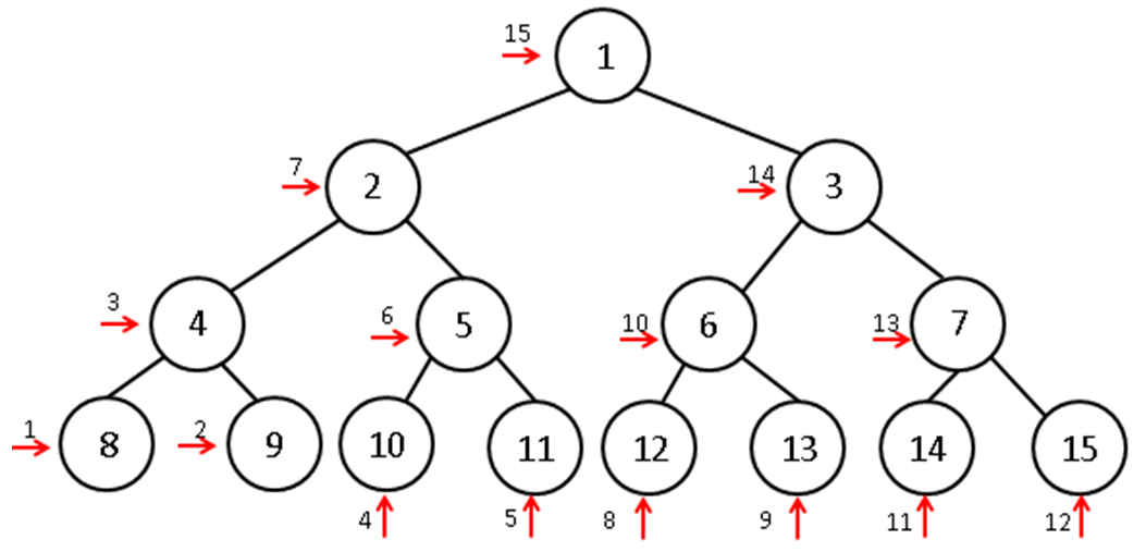 Tree Example 19