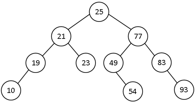 Tree Example 3