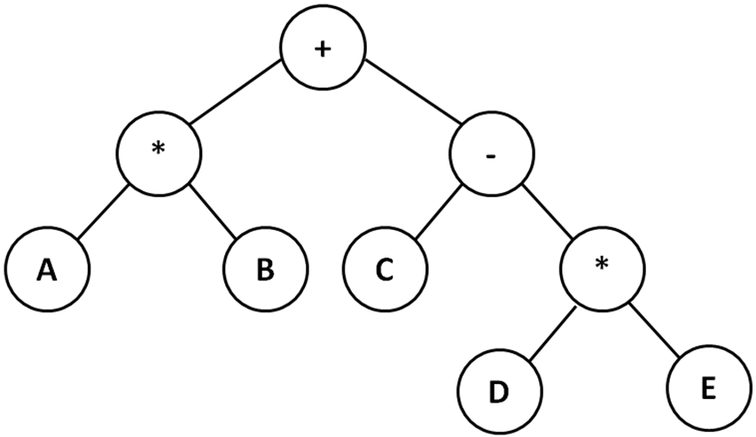 Tree Example 4
