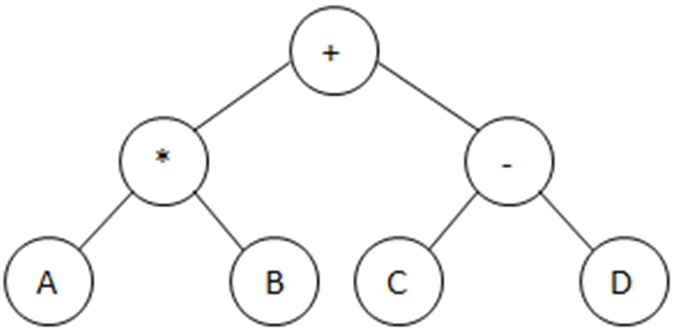 Tree Example 6