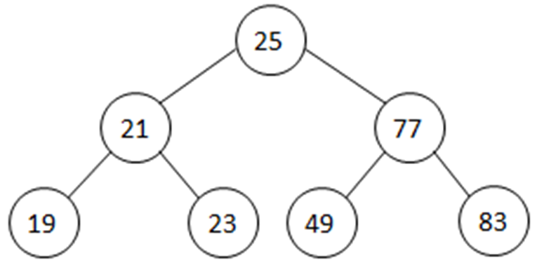 Tree Example 7