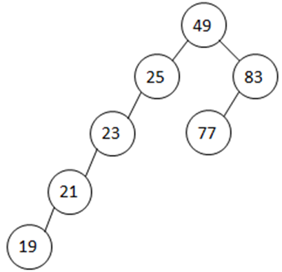 Tree Example 8