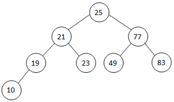 Tree Example 9