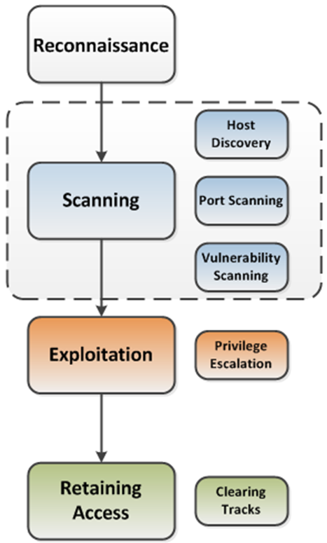 Zero Entry Hacking Methodology Diagram