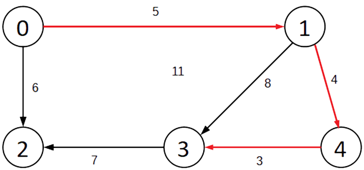 Shortest Path Diagram with path highlighted