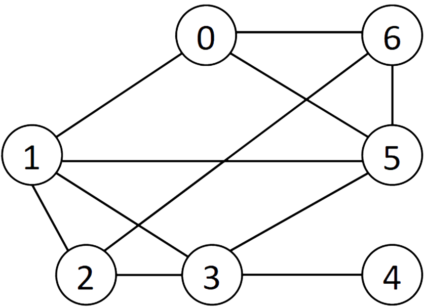 undirected Graph Diagram with accompanying Matrix