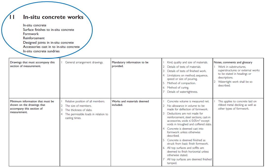 NRM2 Section 11 In-situ concrete works