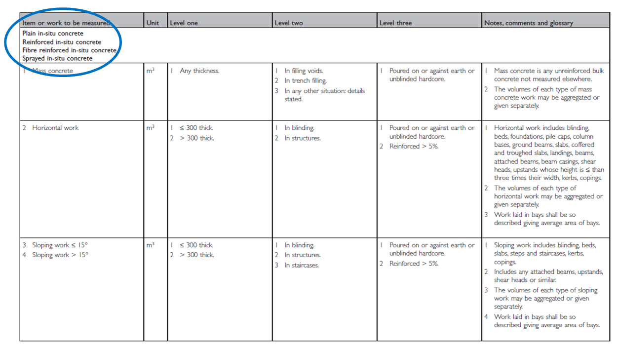 NRM2 Section 11 Measurable Items