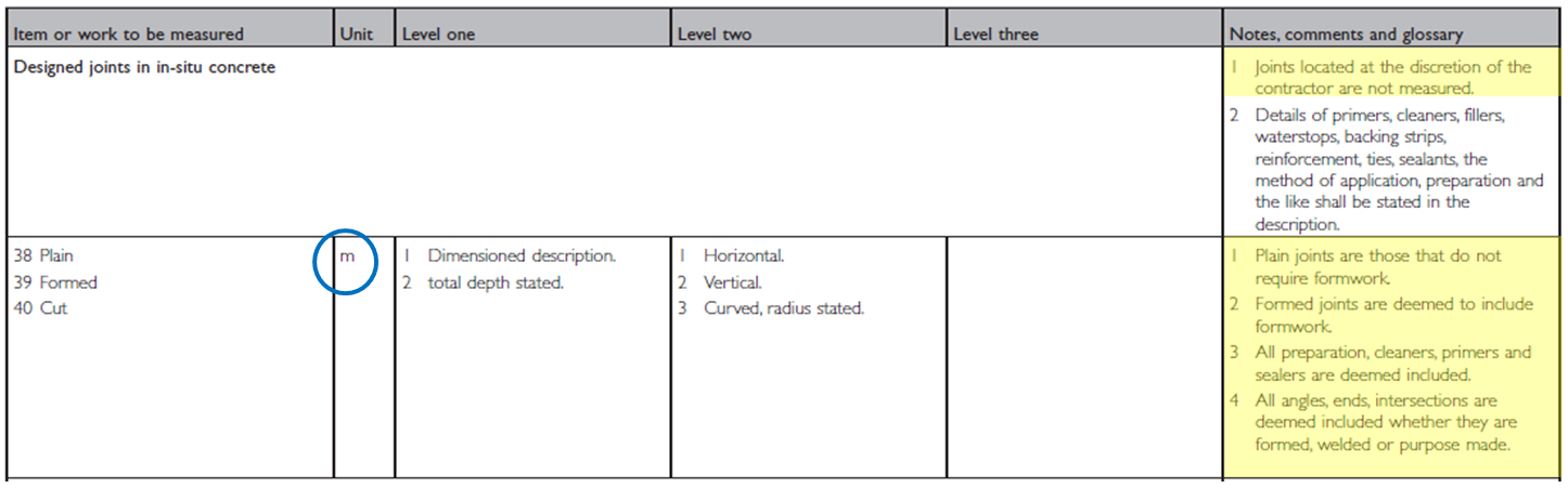 NRM2 Section 11 Designed joints