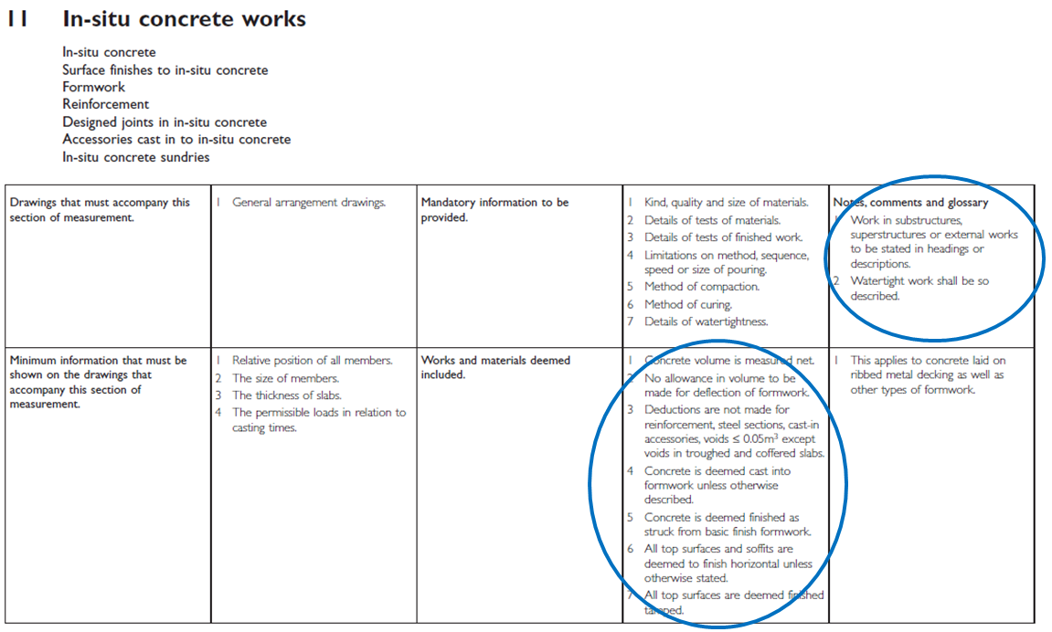 NRM2 Section 11 Highlighted Points