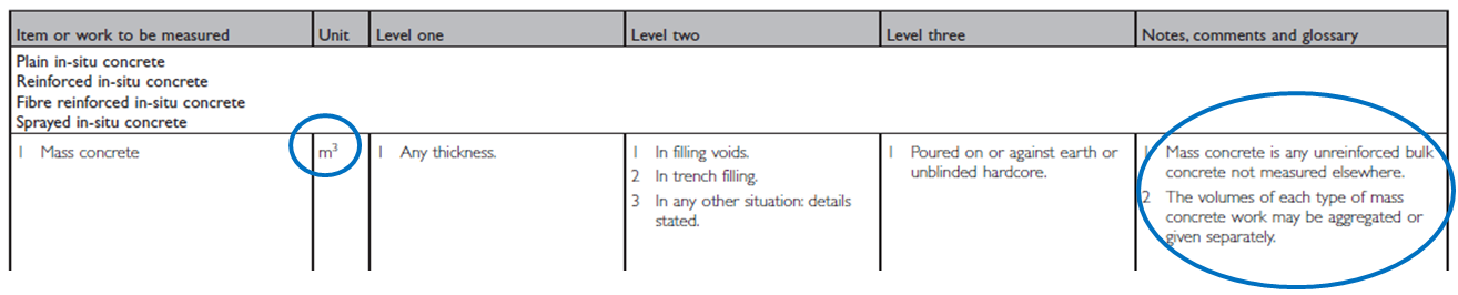 NRM2 Section 11 Mass Concrete