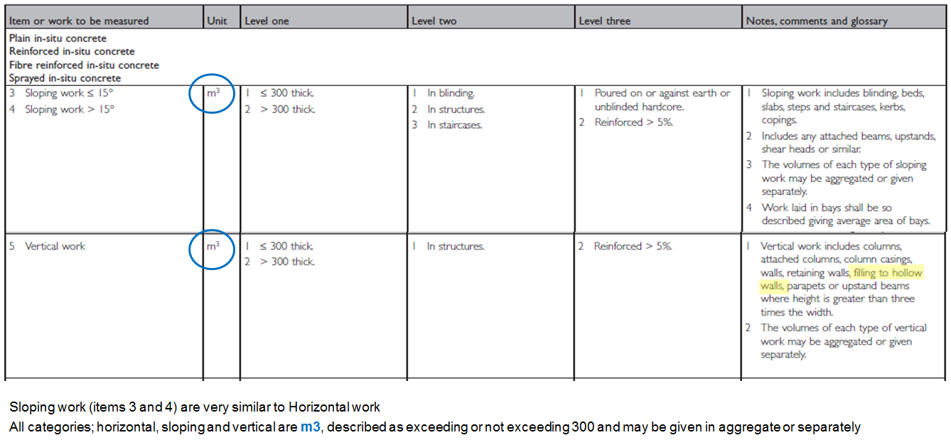 NRM2 Section 11 Sloping work
