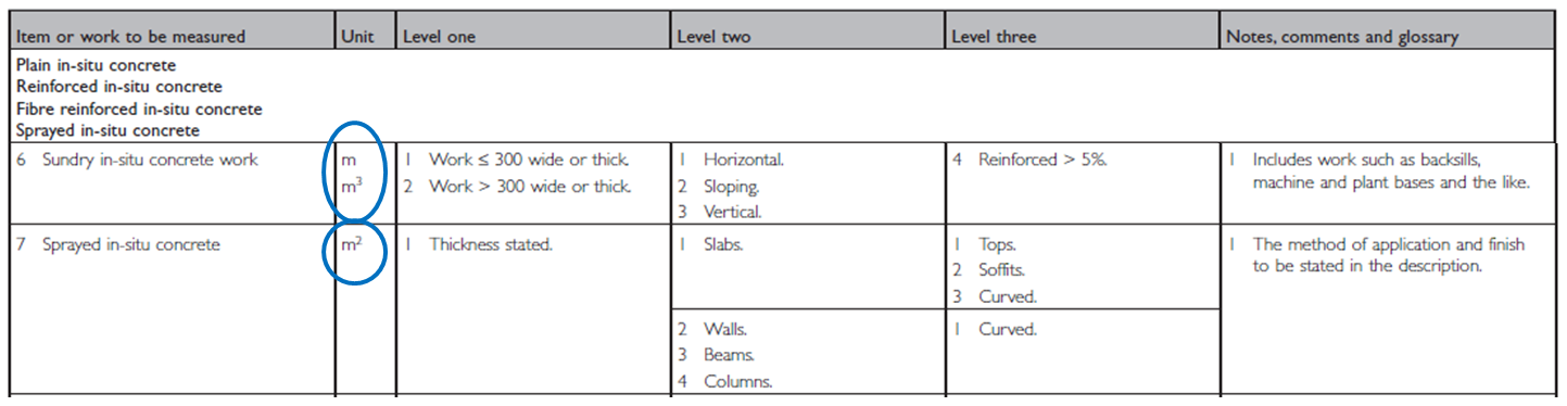 NRM2 Section 11 Sundry/Sprayed in-situ concrete work