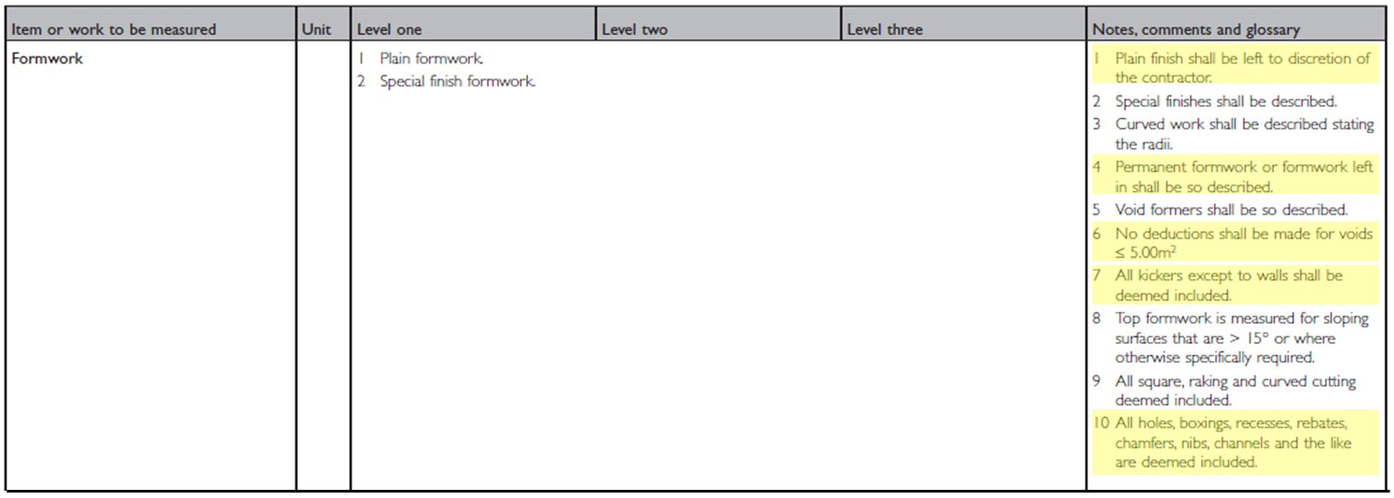 NRM2 Section 11 Formwork
