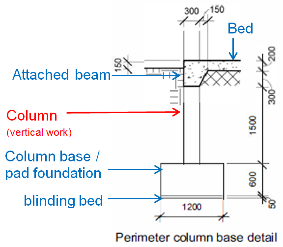 Perimeter column base detail