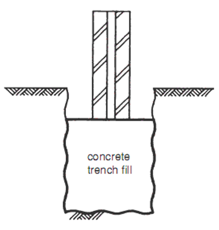 Standard Hatching for Concrete