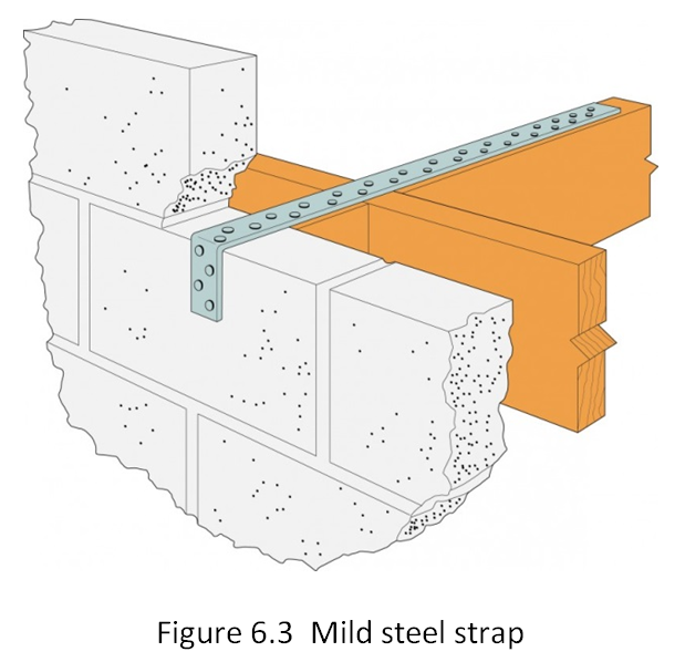 galvanised mild steel strap