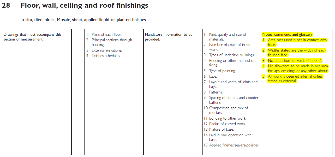 NRM2 Floor, wall, ceiling and roof finishings