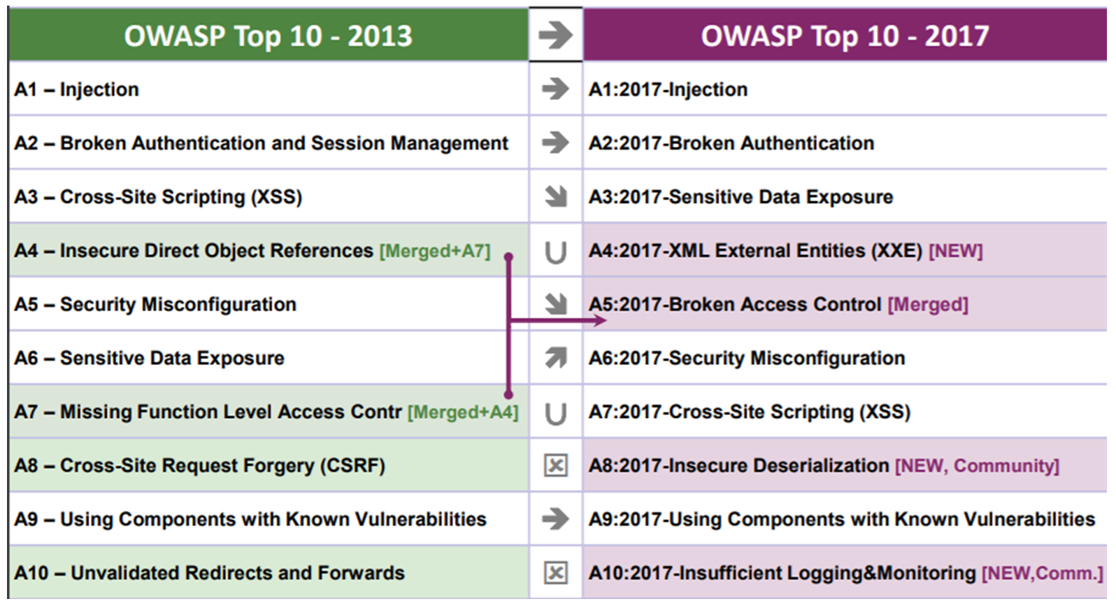 OWASP 2017 Screenshot