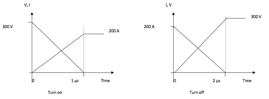graphical image of transistor switch on and off 