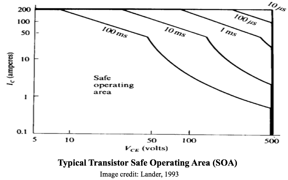 typical transistor safe operating area image