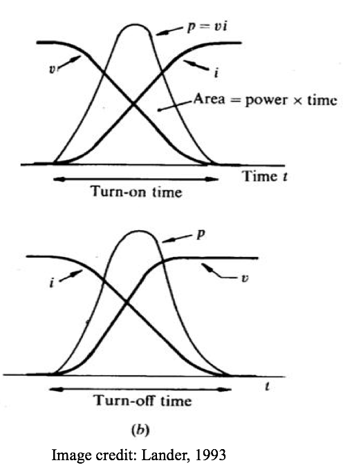 graphic representation of voltage current and power during switch on and off