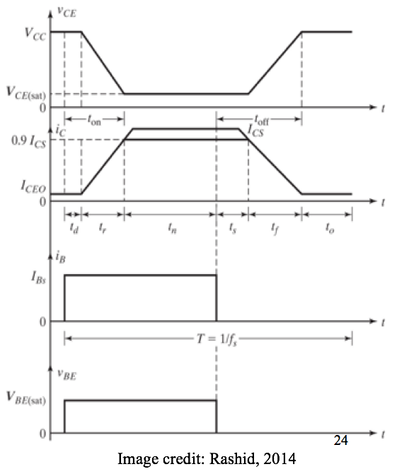 typical transistor waveforms