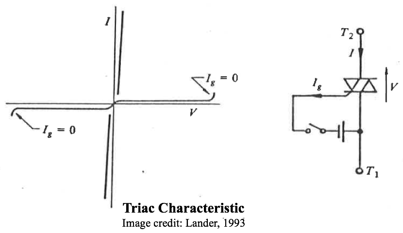 Triac characteristics image