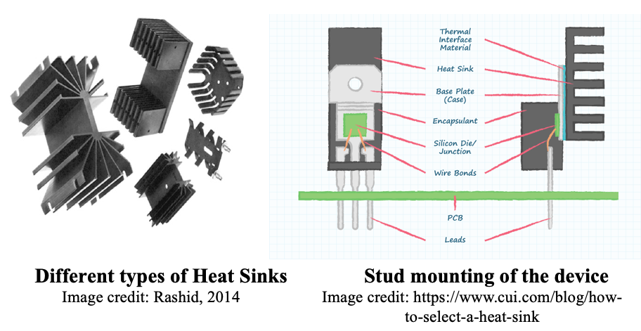 image of heat sinks and stud mounting of device