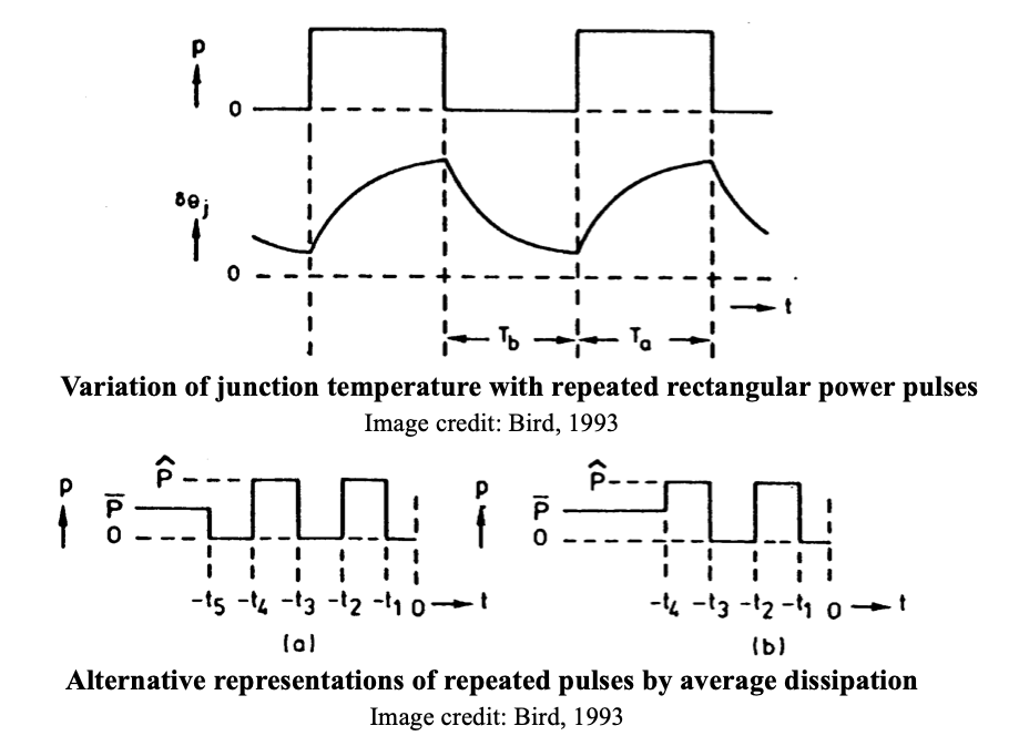 rectangular power pulses 