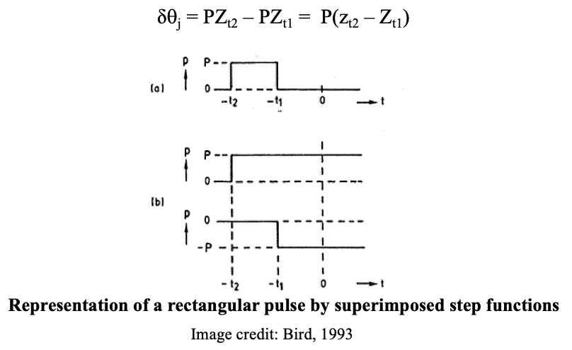 representation of a rectangular pulse by superimposed step functions