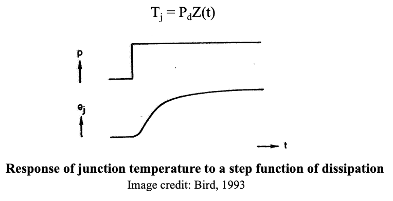 response of junction temperature to a step function of dissipation