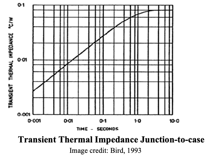 transient thermal impedence junction-to-case graph