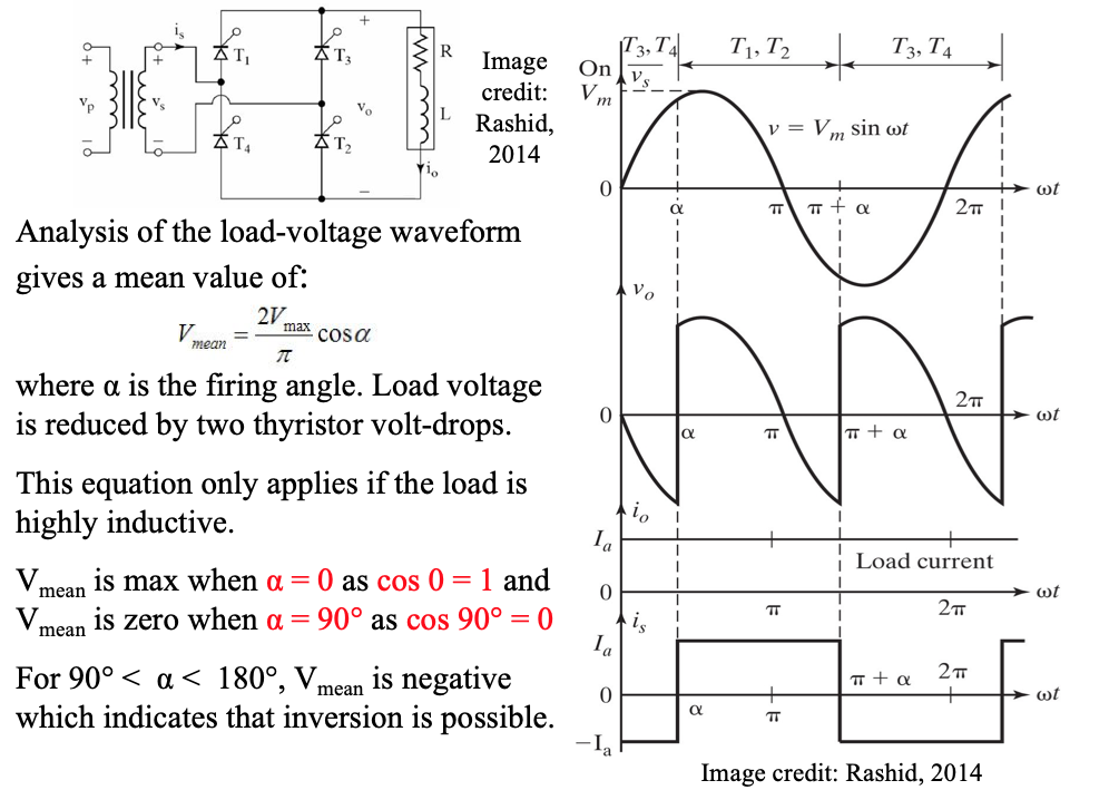 analysis of load-voltage waveform