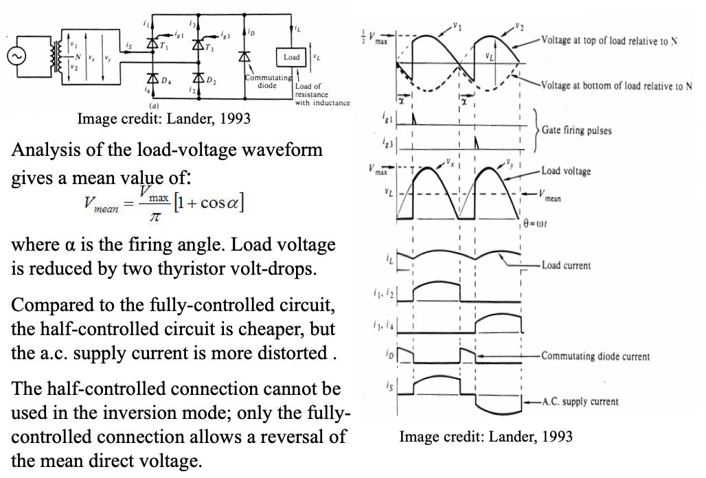 analysis of load-voltage waveform and circuit diagram