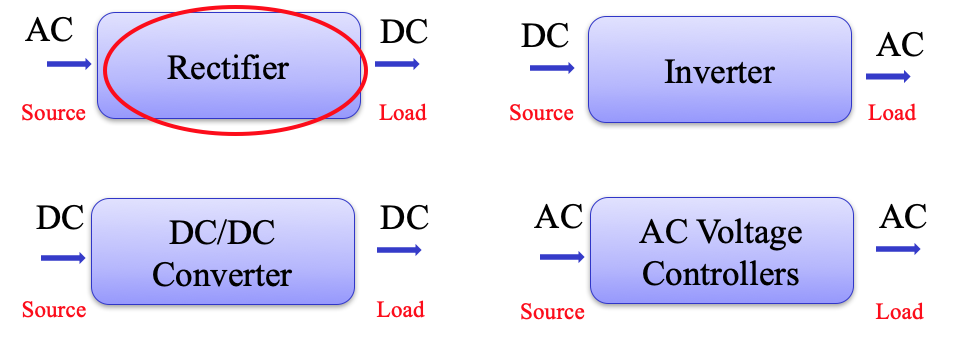 types of power convertors