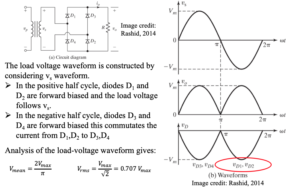 One layout of bridge rectifier circuit with waveforms