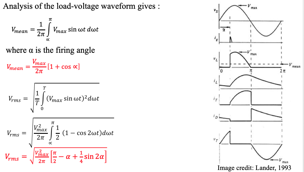 load-voltage wave form analysis